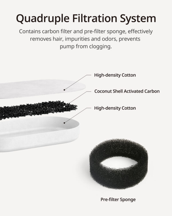 Stainless Steel Water Fountain Filter - Image 2