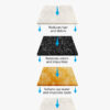 NICREW Sol Water Fountain Filter Replacement Kit - Image 6