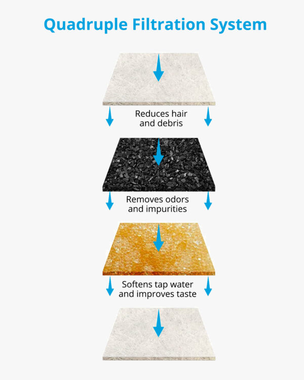 NICREW Sol Water Fountain Filter Replacement Kit - Image 6